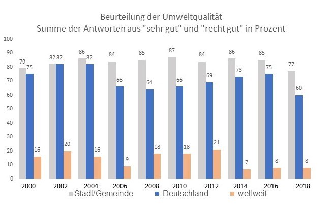 Balkendiagramm, das die Anzahl der Krebserkrankungen in Deutschland zeigt, mit begleitendem Erläuterungstext.