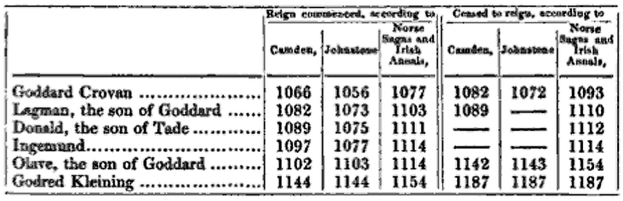 Ein Schwarz-Weiß-Bild einer Tabelle mit Zahlen und Text, die die Statistik von Menschen darstellt, die bei einem Autounfall gestorben sind, einschließlich Details wie Datum, Uhrzeit und Ort.