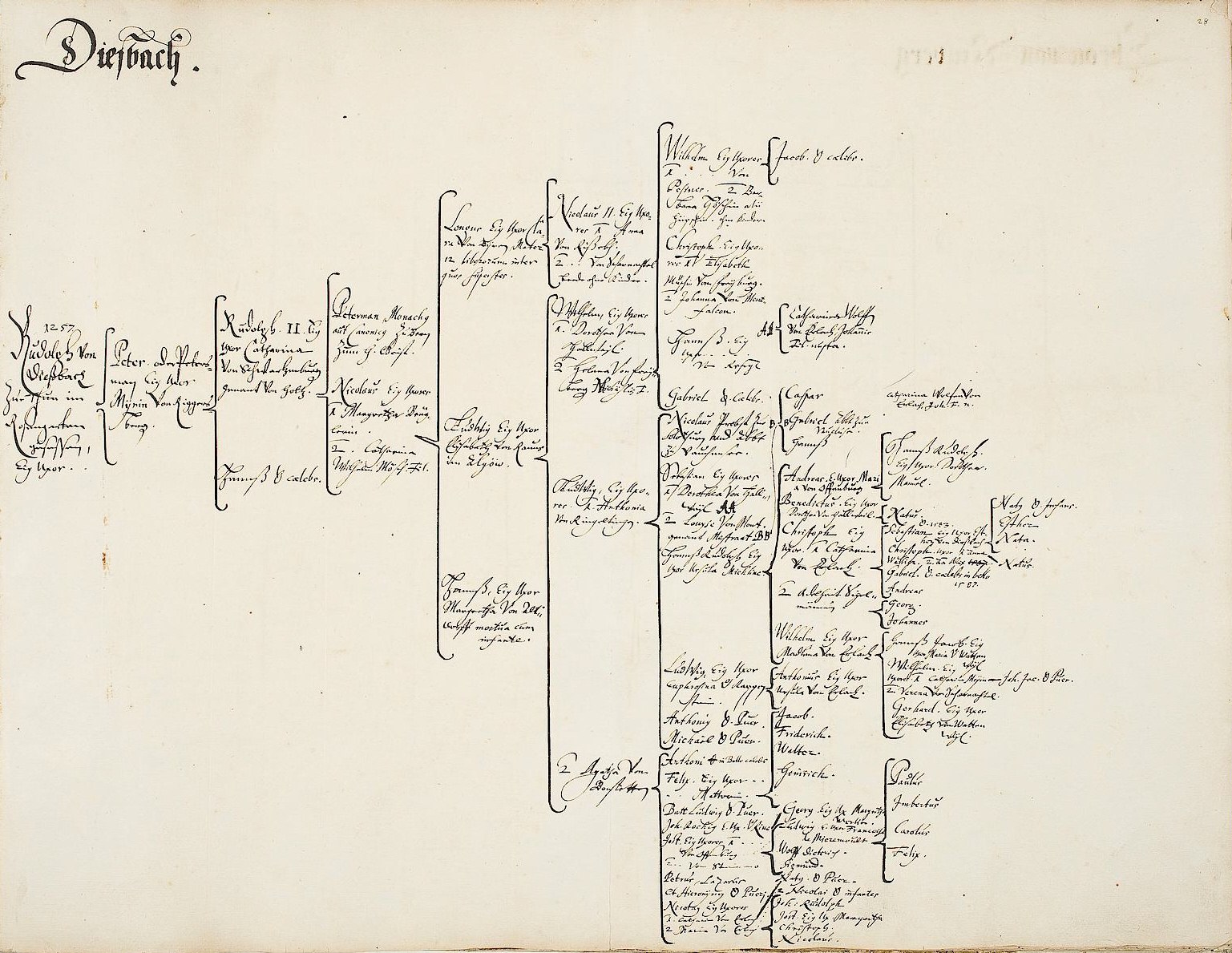 Offenes Buch mit handgeschriebener genealogischer Familienbaum-Darstellung, die die Abstammung einer deutschen Familie zeigt.