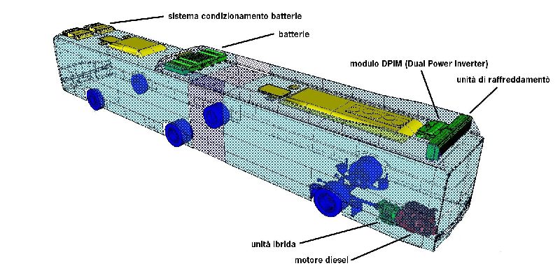 Ein 3D-Modell eines Autoakkus mit seinen verschiedenen, beschrifteten Komponenten, das eine graphische Darstellung des elektronischen Geräts zeigt und die Funktionen jedes Bauteils angibt.