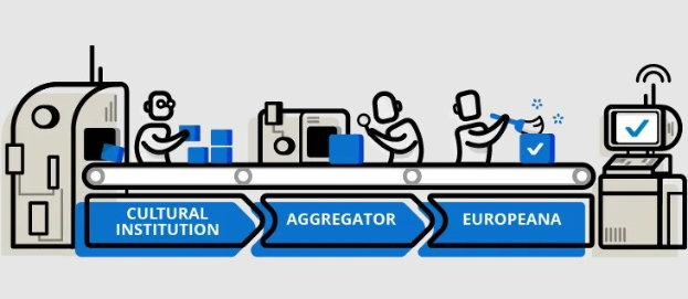 Ein stilisiertes animiertes Diagramm, das die Integration kultureller Institutionen in die Europäische Union veranschaulicht, mit Menschen, Maschinen, Kästen und verwandten Objekten und dem Text "kulturelle Institution, Aggregator, Europeana" überall.