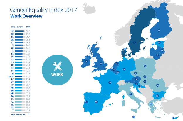 Eine Karte von Europa, die den Geschleichtergleichheitsindex für die Arbeit im Jahr 2017 anzeigt, mit verschiedenen Farben für unterschiedliche Geschlechtergleichheitsniveaus und begleitendem Text auf der linken Seite, der zusätzliche Informationen bietet.