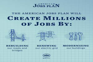 Plakat mit blauem Hintergrund und einer weißer Silhouette einer Person in einem Kreis, der mit "American Jobs Plan" beschriftet ist, und Text, der "Millionen von Jobs durch" darunter lautet.