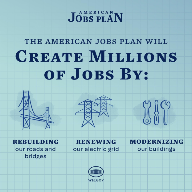 Plakat mit blauem Hintergrund und einer weißer Silhouette einer Person in einem Kreis, der mit "American Jobs Plan" beschriftet ist, und Text, der "Millionen von Jobs durch" darunter lautet.