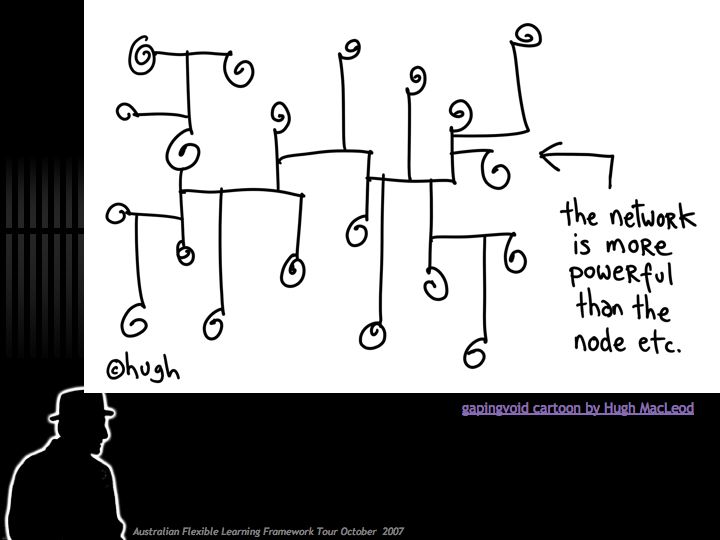 Ein Cartoon-Mann in einem blauen Hemd steht entschlossen vor einer Whiteboard mit einem Netzwerkdiagramm und dem Text 'Das Netzwerk ist machtvoller als der Knoten usw'.