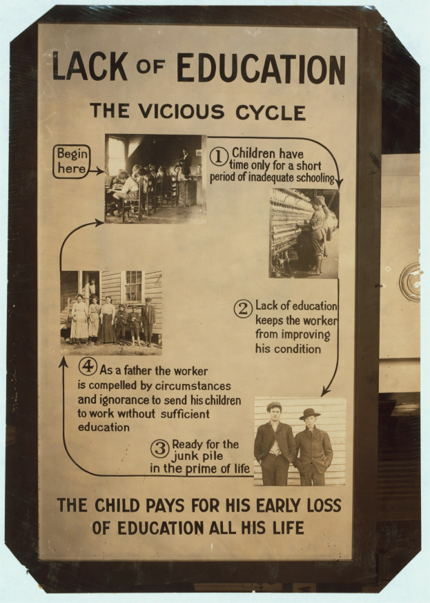 Plakat mit dem Titel "Mangel an Bildung: Der Kreislauf" mit chaotischen Bildern von verschiedenen Menschen und fettem schwarzem Text.