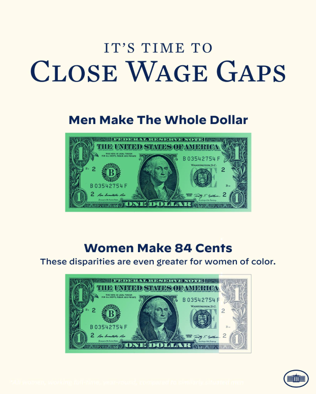 Ein Plakat mit einem Dollar-Schein und dem Text "Es ist Zeit, die Lohnl├╝cken zu schlie├čen, M├Ąnner machen den ganzen Dollar".